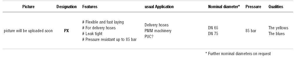 PX System Overview