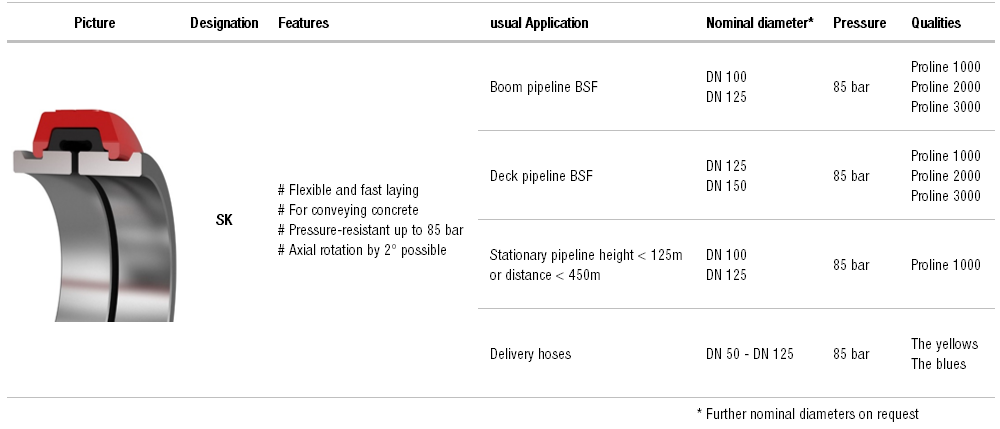 SK System Overview
