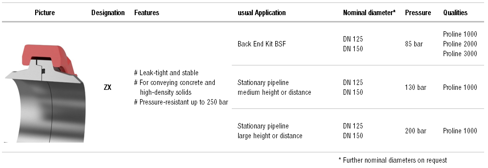 ZX System Overview